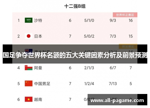 国足争夺世界杯名额的五大关键因素分析及前景预测