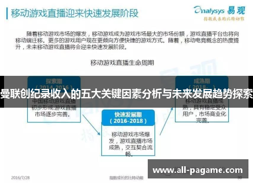 曼联创纪录收入的五大关键因素分析与未来发展趋势探索