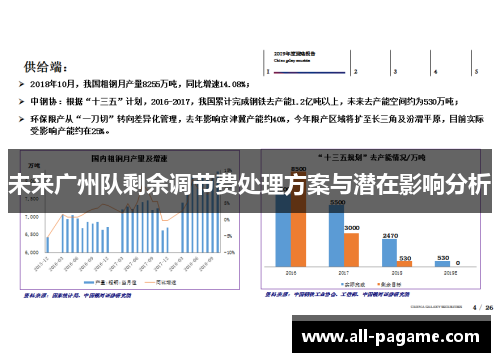 未来广州队剩余调节费处理方案与潜在影响分析