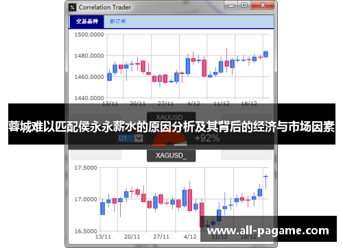 蓉城难以匹配侯永永薪水的原因分析及其背后的经济与市场因素