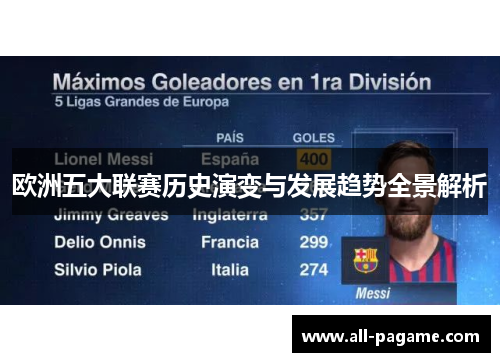 欧洲五大联赛历史演变与发展趋势全景解析 欧洲五大联赛历史演变与发展趋势全景解析