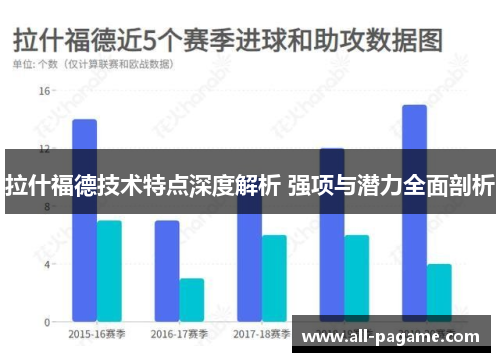 拉什福德技术特点深度解析 强项与潜力全面剖析 拉什福德技术特点深度解析 强项与潜力全面剖析