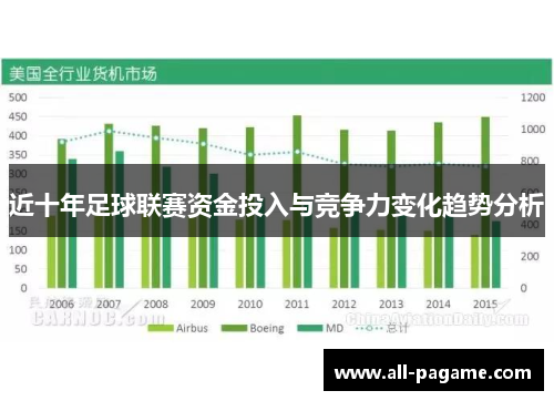 近十年足球联赛资金投入与竞争力变化趋势分析