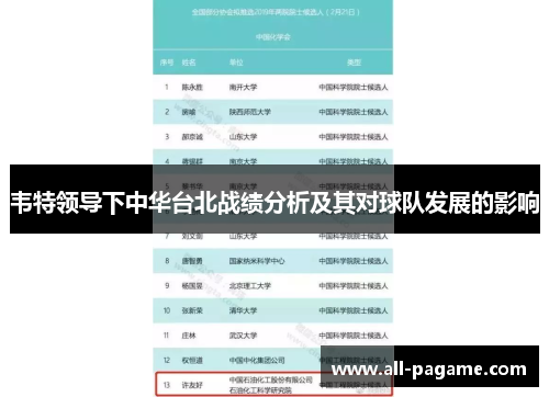 韦特领导下中华台北战绩分析及其对球队发展的影响