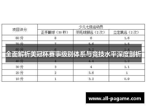 全面解析美冠杯赛事级别体系与竞技水平深度剖析