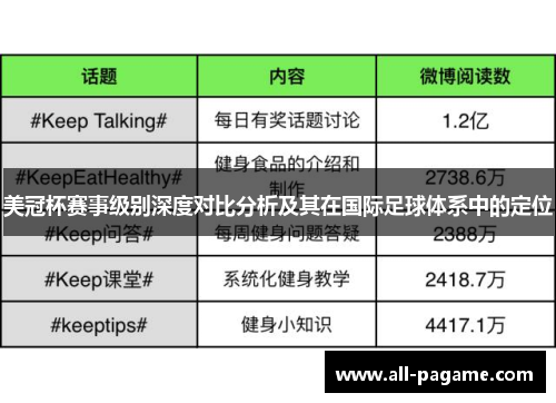 美冠杯赛事级别深度对比分析及其在国际足球体系中的定位 美冠杯赛事级别深度对比分析及其在国际足球体系中的定位