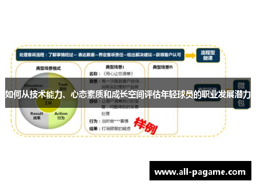 如何从技术能力、心态素质和成长空间评估年轻球员的职业发展潜力