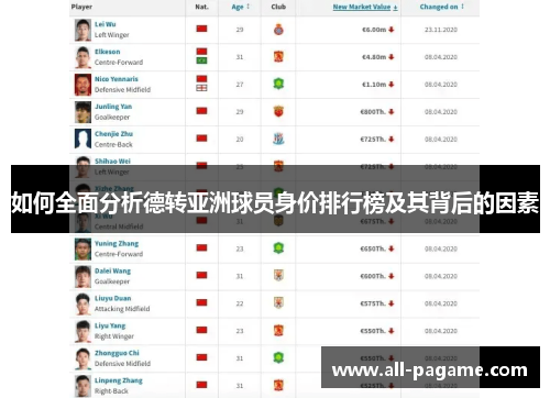 如何全面分析德转亚洲球员身价排行榜及其背后的因素