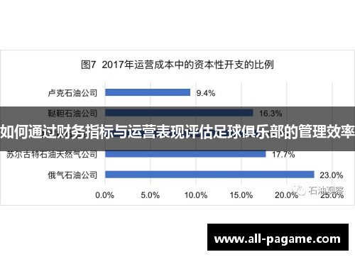 如何通过财务指标与运营表现评估足球俱乐部的管理效率 如何通过财务指标与运营表现评估足球俱乐部的管理效率