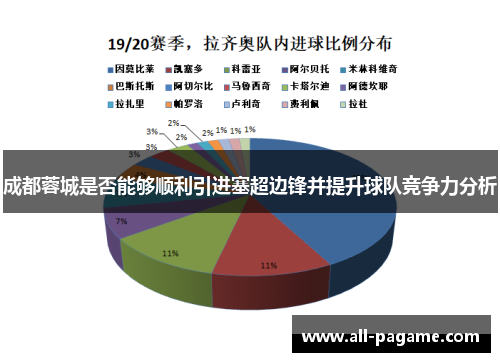 成都蓉城是否能够顺利引进塞超边锋并提升球队竞争力分析
