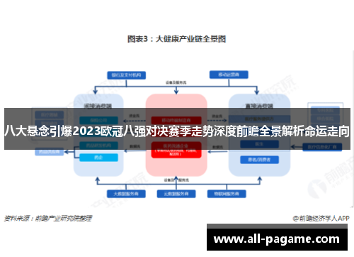 八大悬念引爆2023欧冠八强对决赛季走势深度前瞻全景解析命运走向