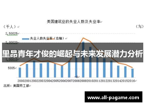 里昂青年才俊的崛起与未来发展潜力分析